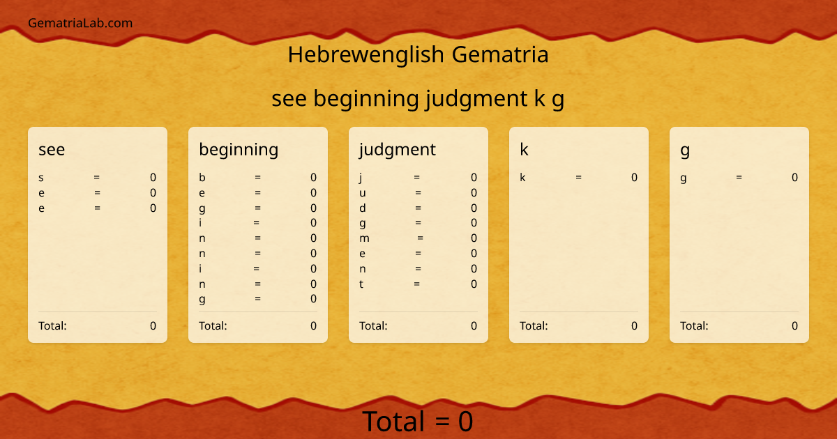 see beginning judgment k g in hebrewenglish Gematria